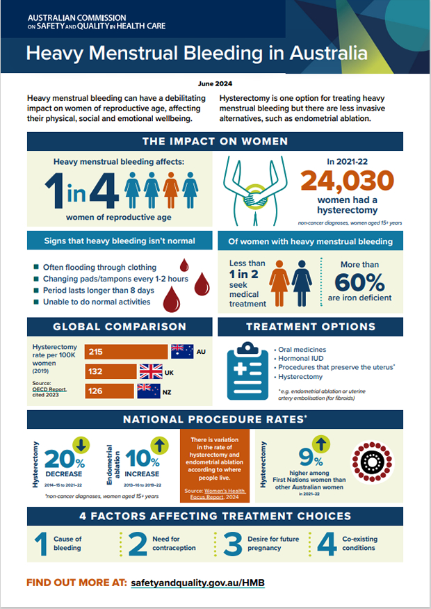 HMB infographic