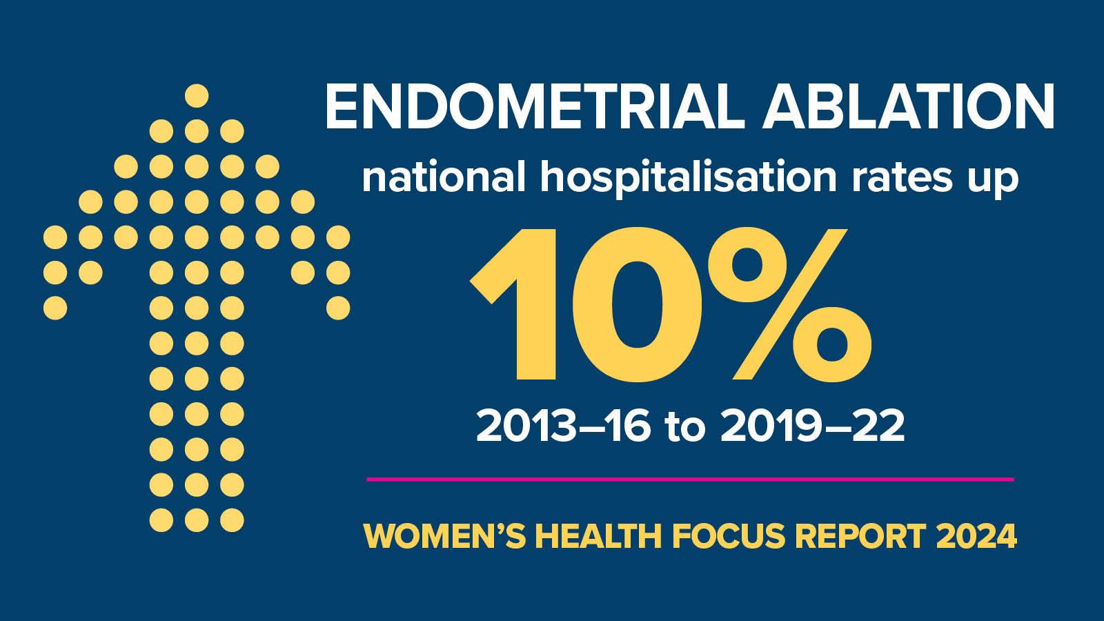 womens health report hmb edometrial ablation