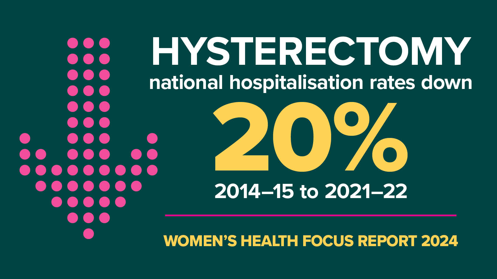 womens health report hmb hysterectomy