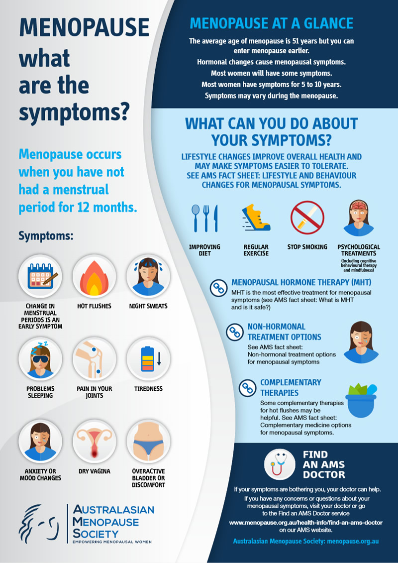 Menopause what are the symptoms? - Australasian Menopause Society