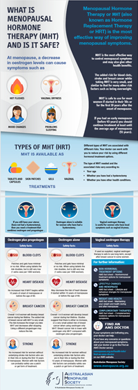 What is Menopausal Hormone Therapy (MHT) and is it safe?