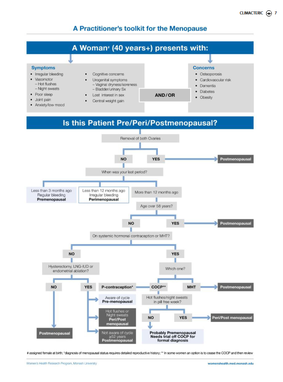 2023 Practitioners Toolkit for the Menopause 1