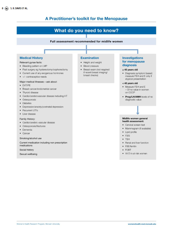 2023 Practitioners Toolkit for the Menopause 2