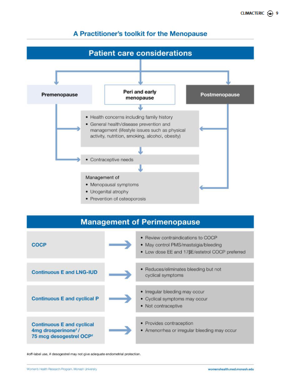 2023 Practitioners Toolkit for the Menopause 3