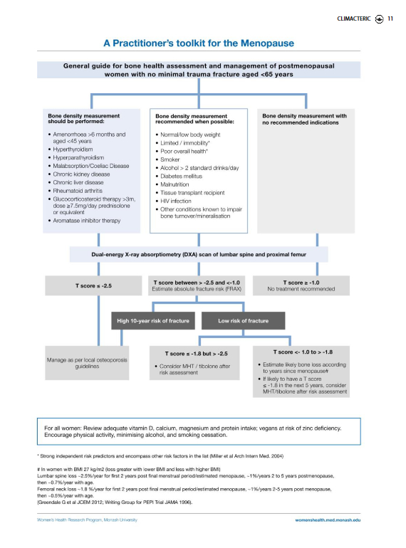 2023 Practitioners Toolkit for the Menopause 5