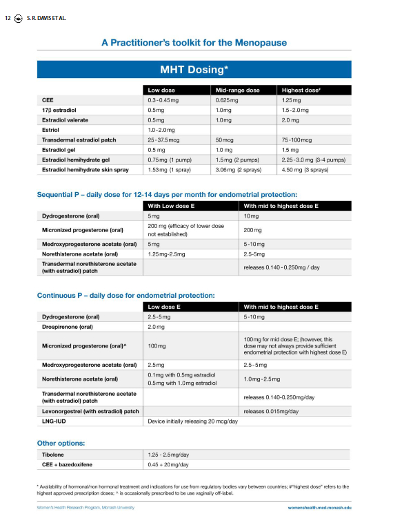 2023 Practitioners Toolkit for the Menopause 6