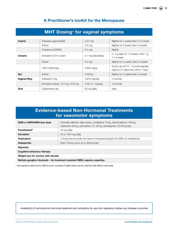 2023 Practitioners Toolkit for the Menopause 7