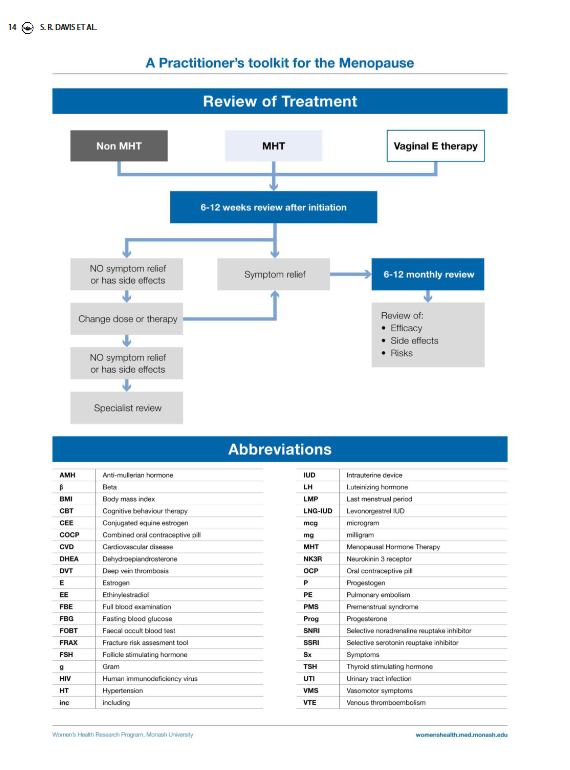 2023 Practitioners Toolkit for the Menopause 8