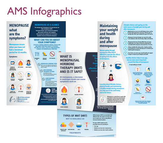 AMS Infographics