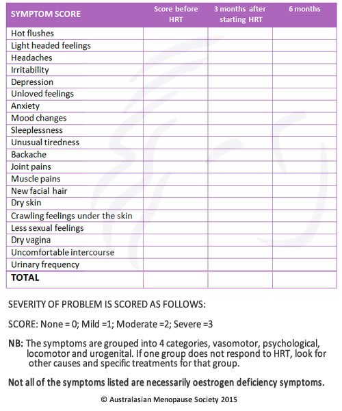 Menopause Hormone Levels Chart