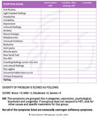 AMS Diagnosing Menopause Symptom score sheet