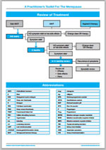 Toolkit for Management of the Menopause example6