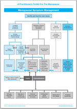 Toolkit for Management of the Menopause example 5
