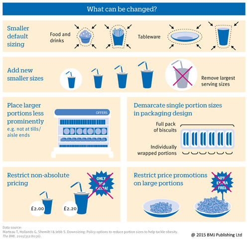 Portion size matters